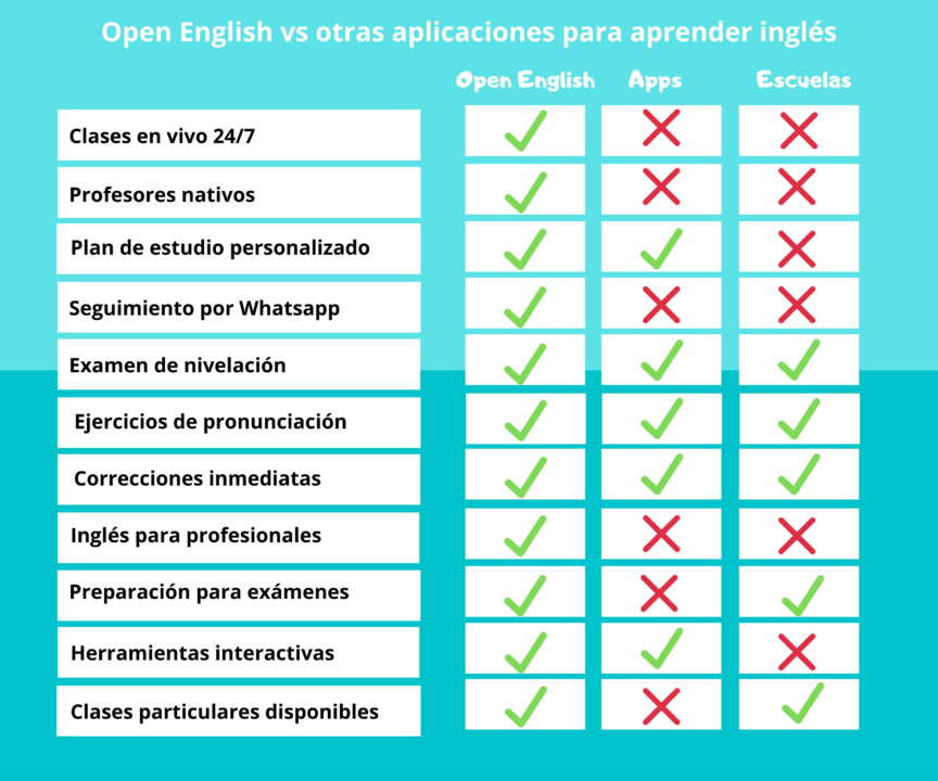 Open English Junior: la mejor forma de aprender inglés desde pequeños 